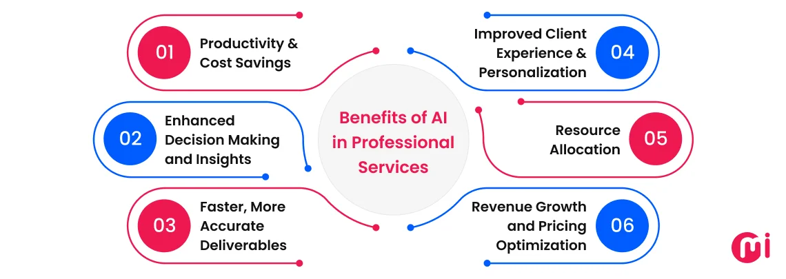 benefits of ai in professional services