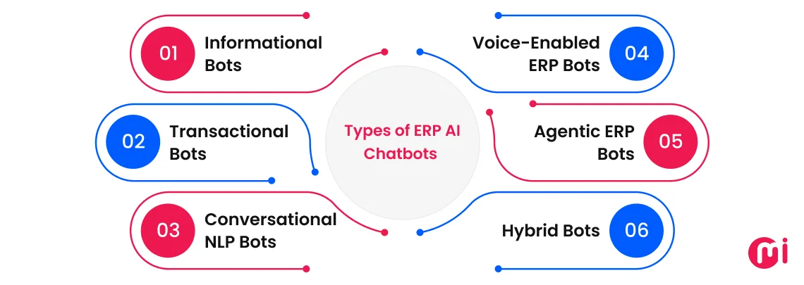 types of erp ai chatbots