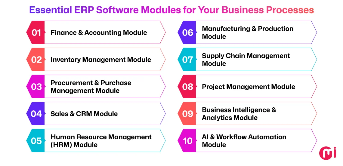 essential erp software modules