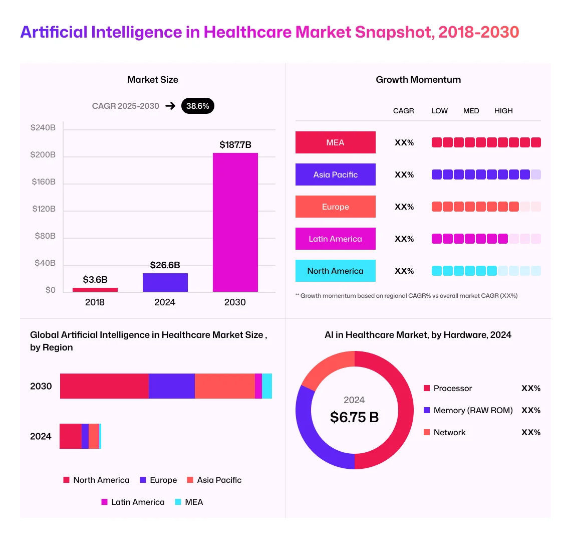 healthcare market snapshot 2018 30