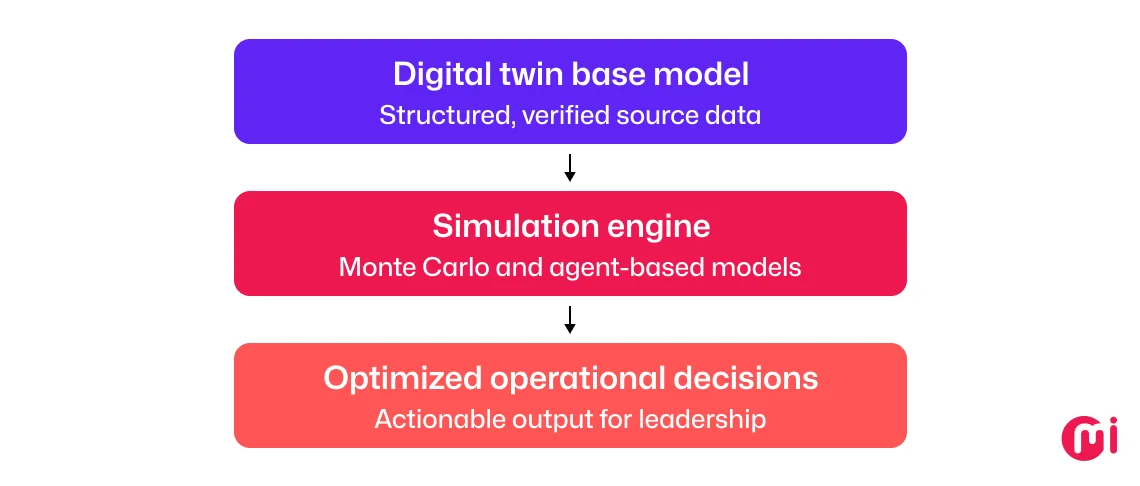 high variability decision environments