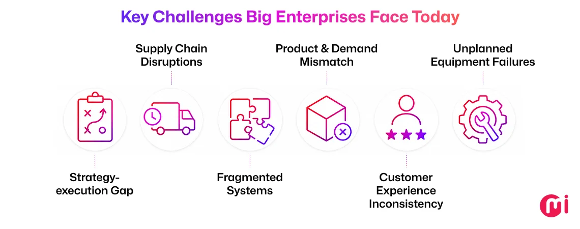 key challenges big enterprises face today
