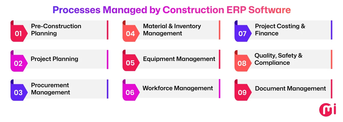 processes managed by construction erp software