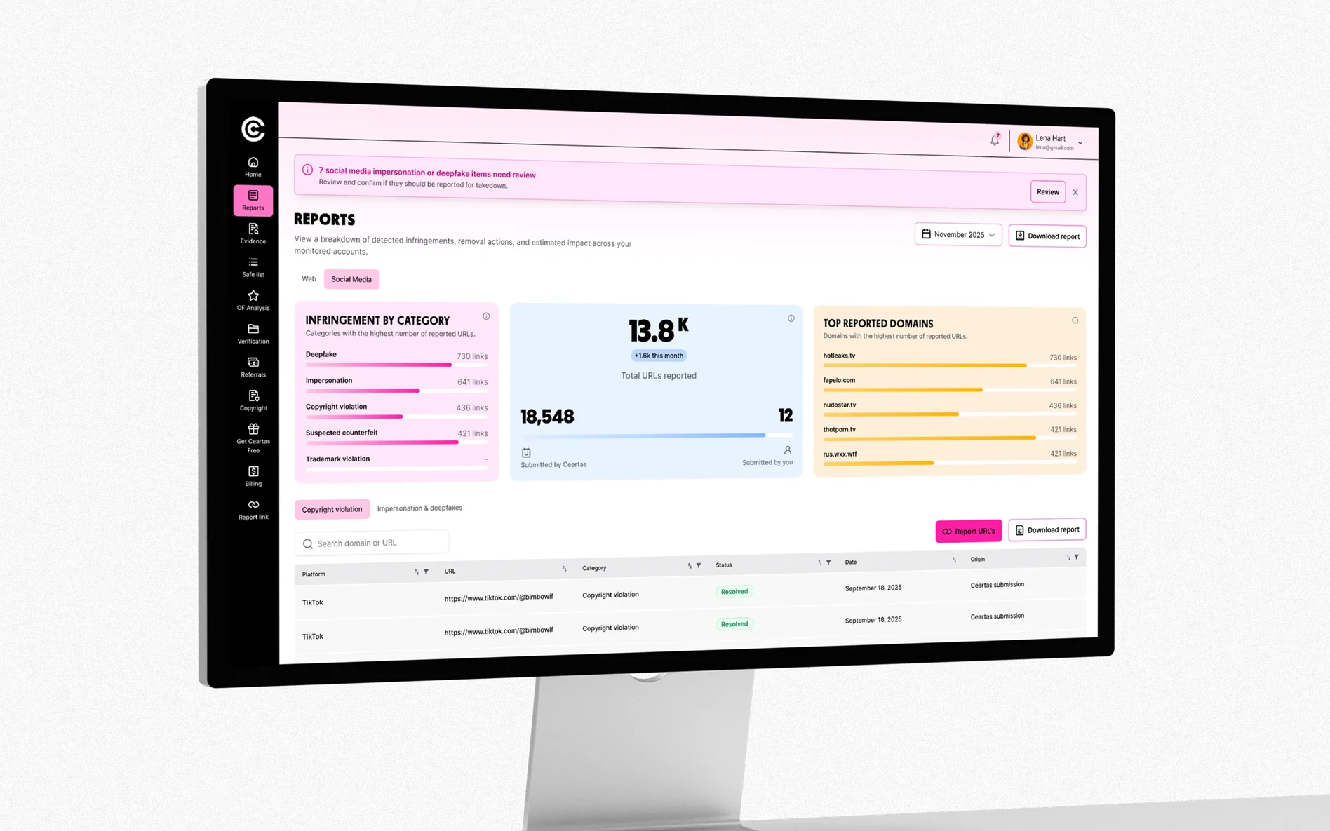 Ceartas Platform Reports Dashboard