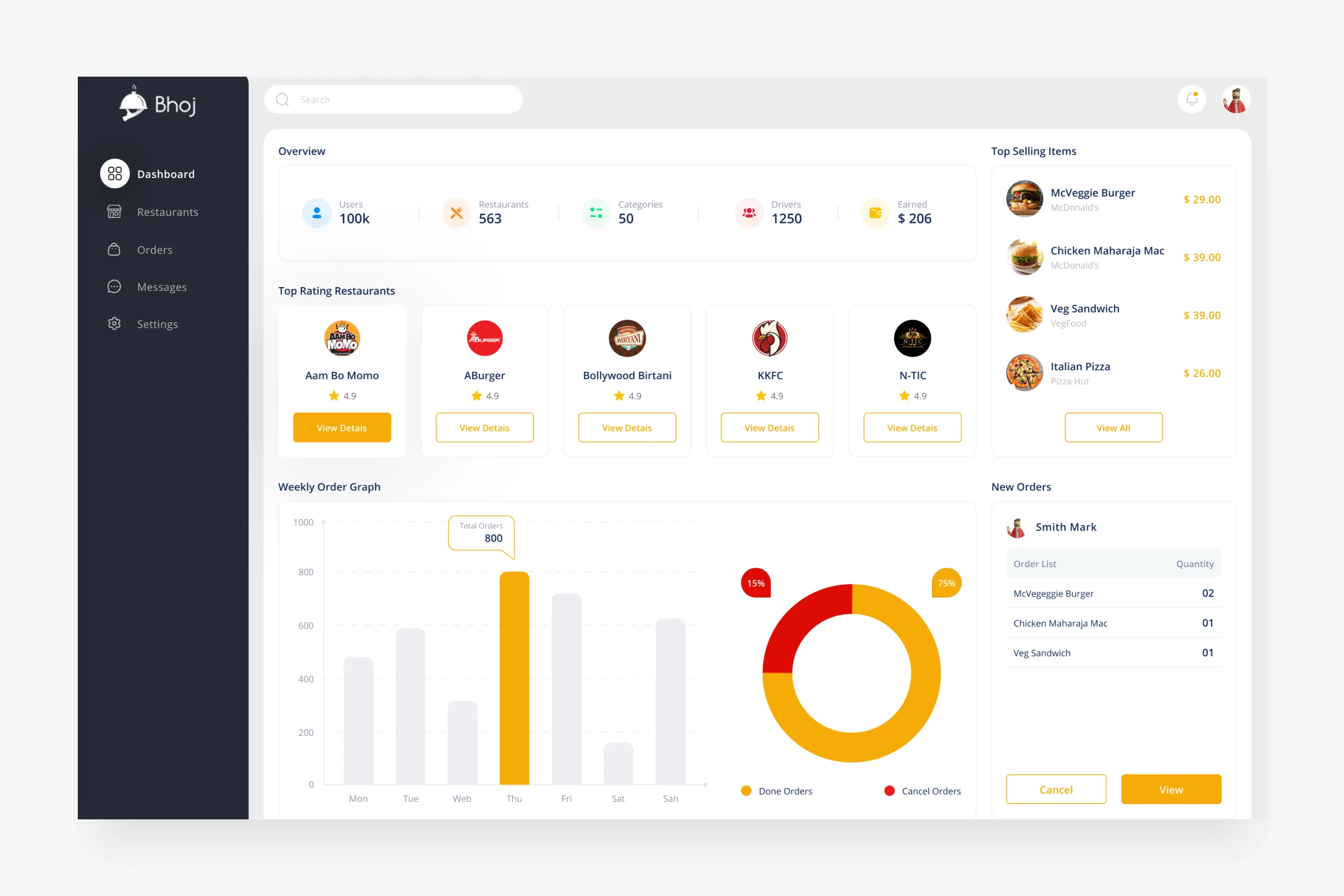bhoj dashboard