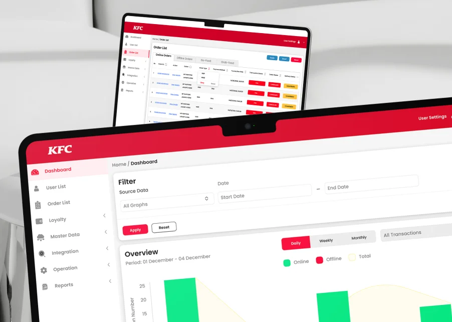 KFC Admin Dashboard