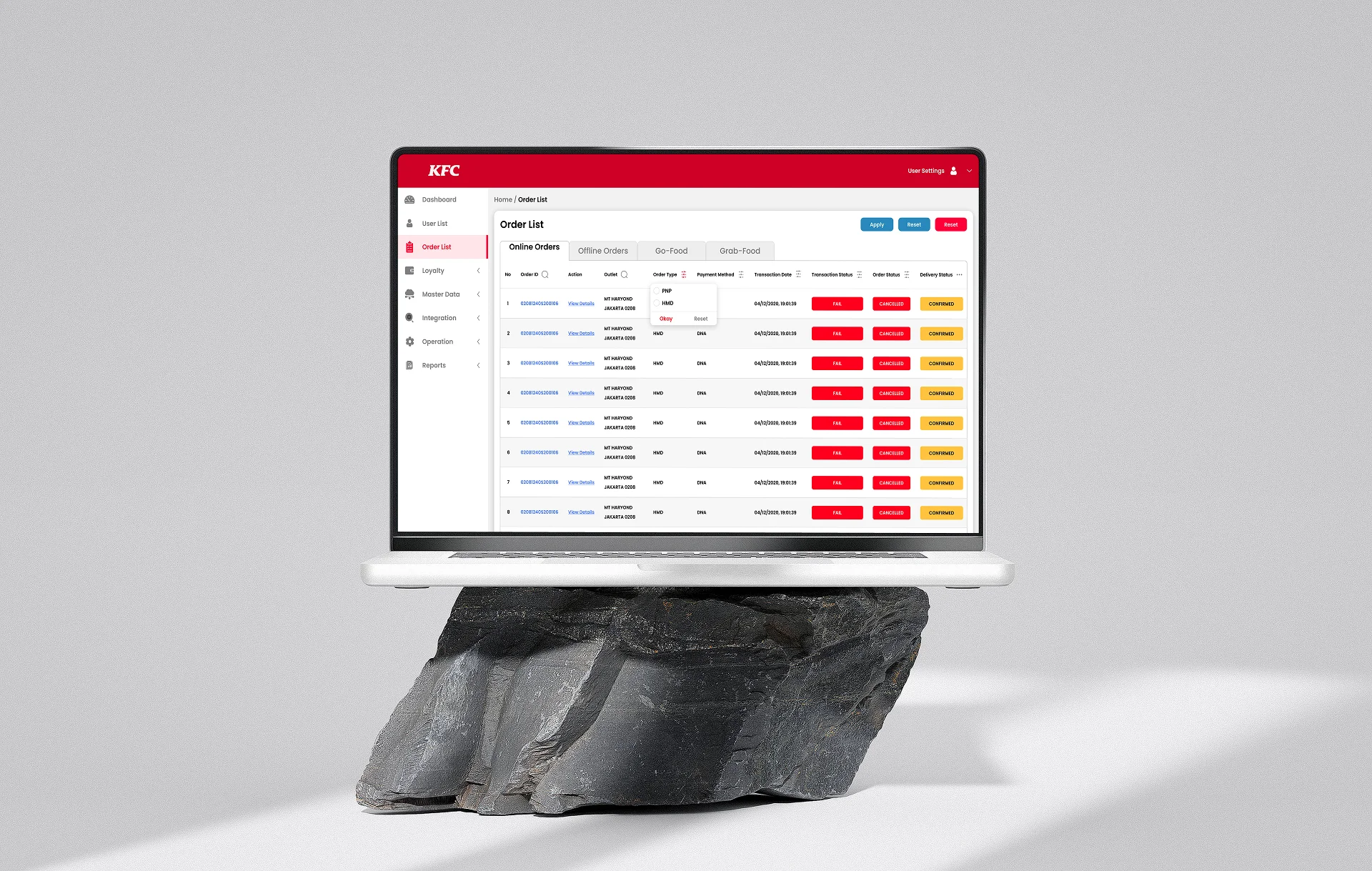 KFC Dashboard Mockup