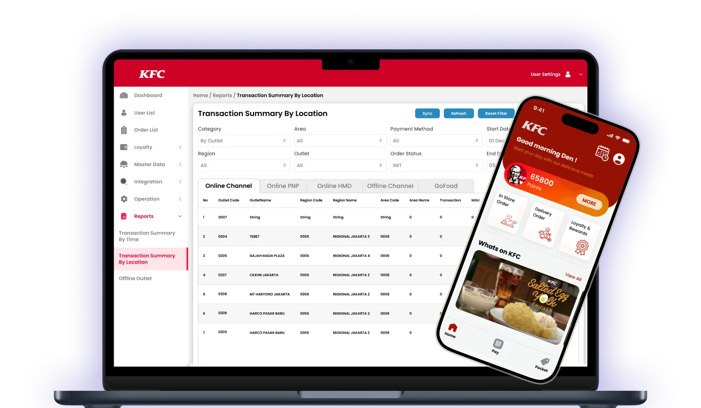 How MindInventory Modernized KFC Indonesia's Omnichannel Ordering Platform