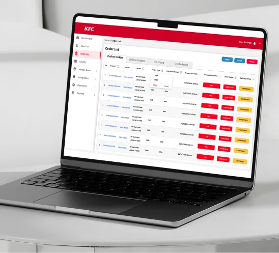 The Solutions Powering KFC's Operational Transformation