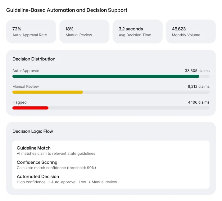 Guideline-Based Automation and Decision Support accelerating response times