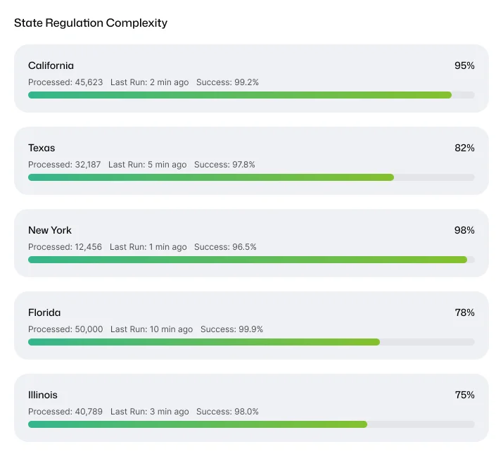 State-Aware Claim Decision Logic automation interface