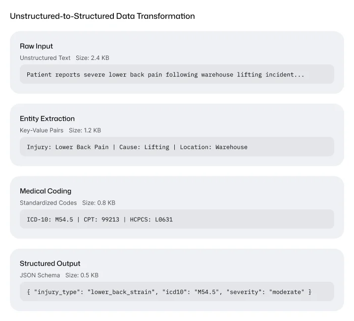 Unstructured-to-Structured Data Transformation process via NLP