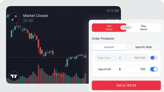 Real-Time TradingView Charting and Trading Central Financial Data Analysis Interface
