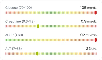 Kidney function test results card