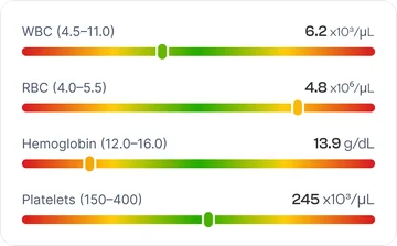 Lab results card with blood test values and reference ranges