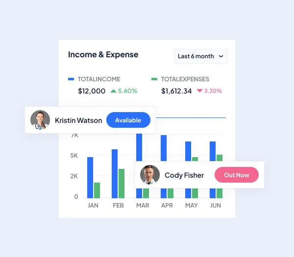 Medico Income