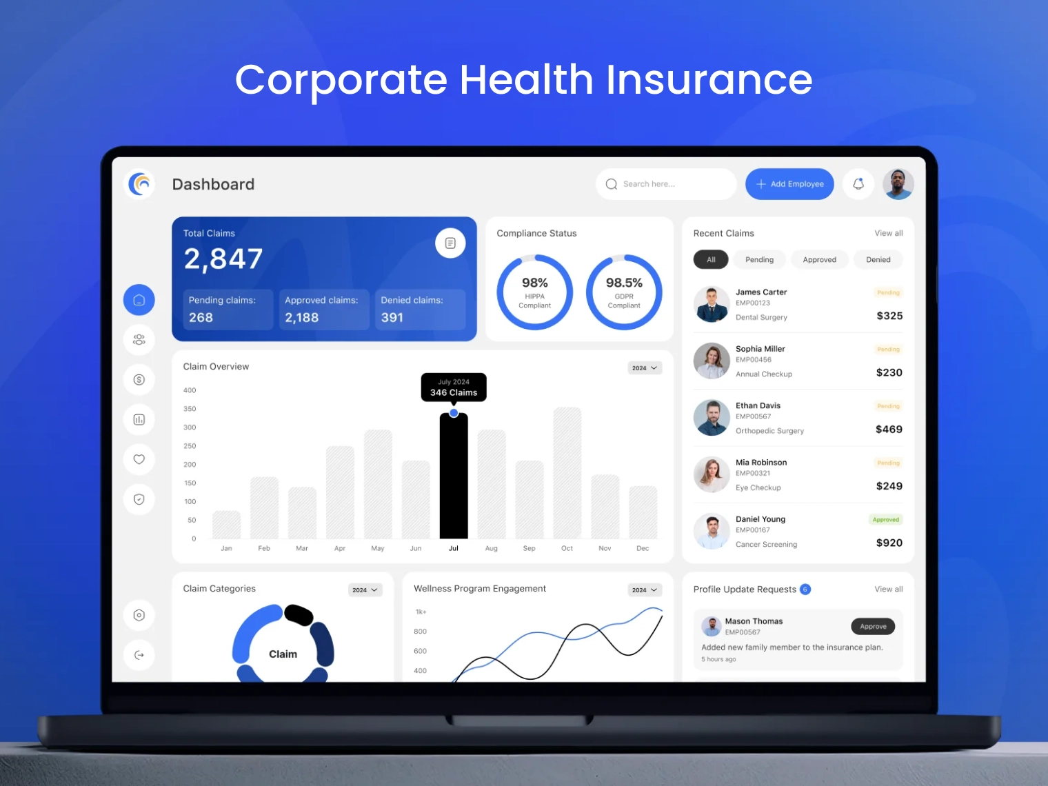 Gave Tech-Revamp to Corporate
